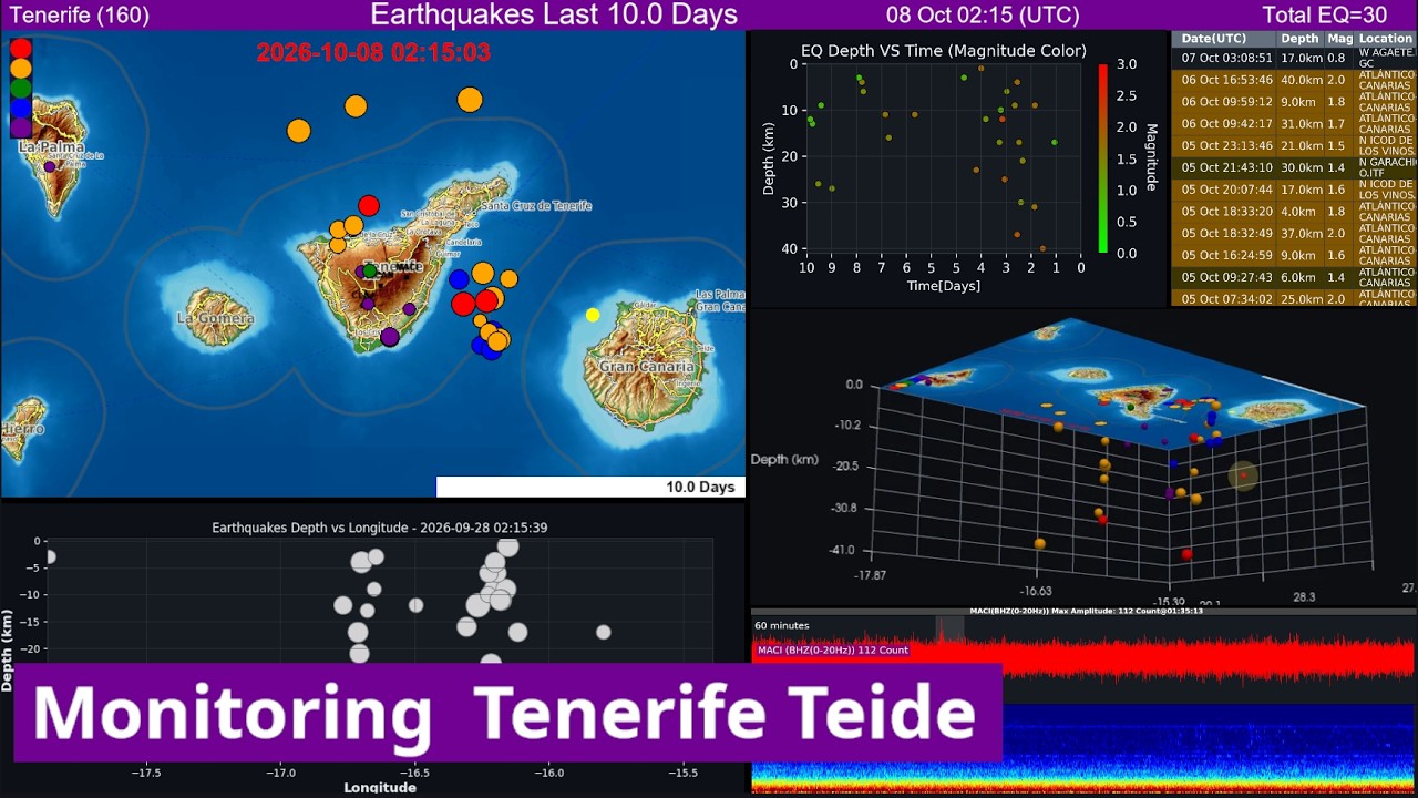 Vulkan Teide auf Teneriffa
