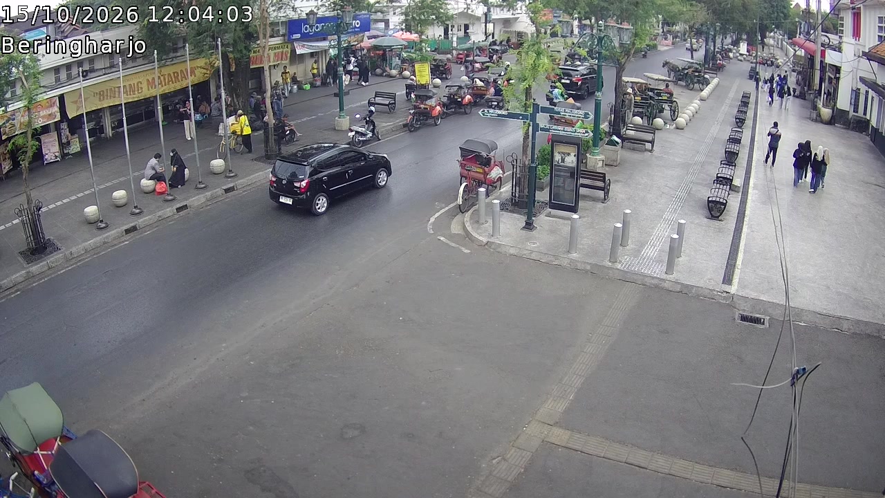 Malioboro Depan Pasar Beringharjo